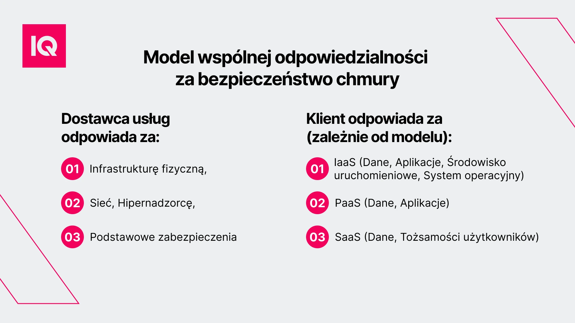 Model wspólnej odpowiedzialności za bezpieczeństwo chmury
